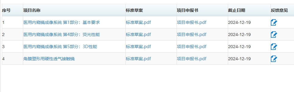 医用内窥镜成像系统 第1部分：基本要求